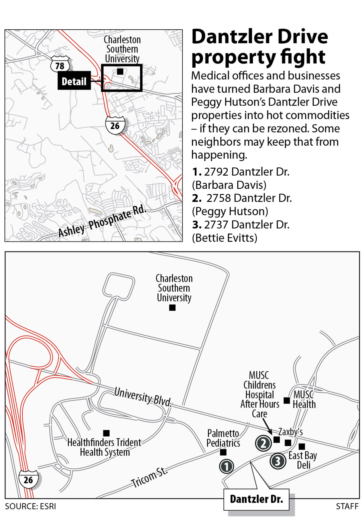 Dantzler Drive property fight